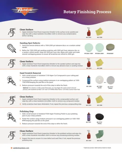 Rotary Finishing Process